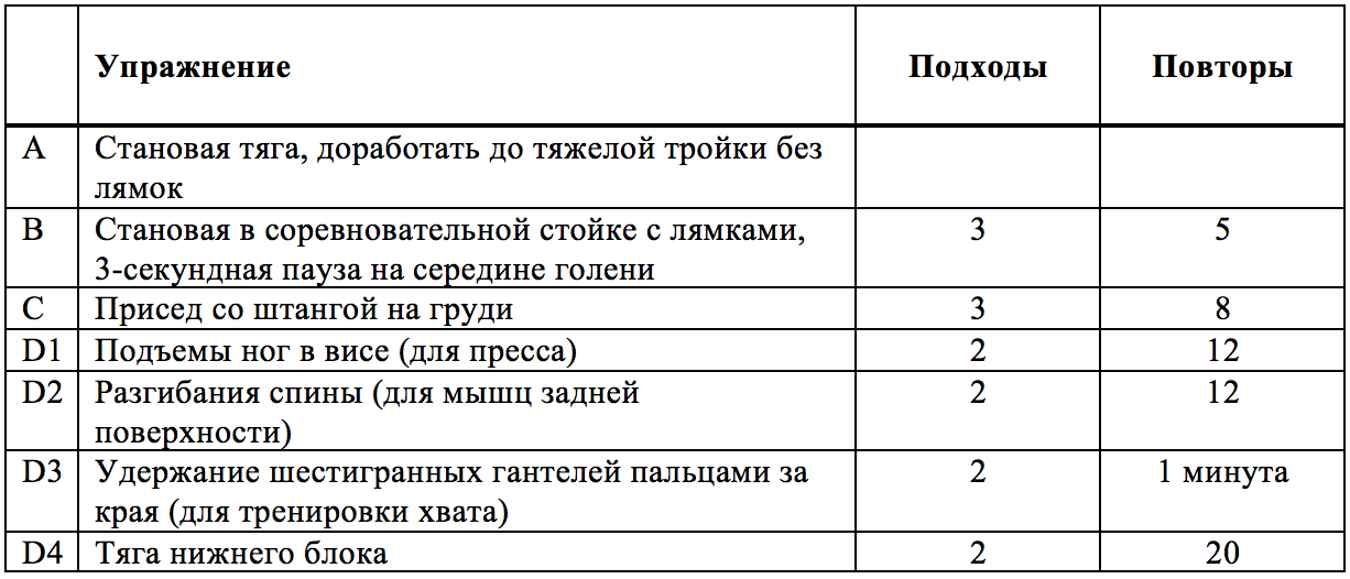 Программа Как улучшить результат в становой тяге. День 1