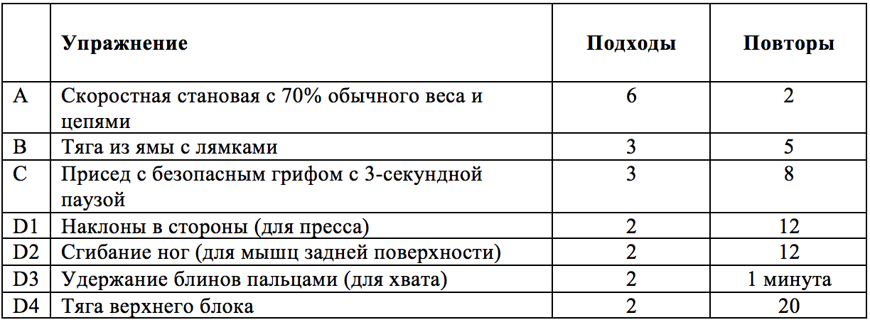Программа Как улучшить результат в становой тяге. День 2