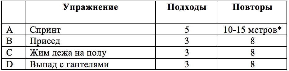 Тренировка хардгейнера. День 1