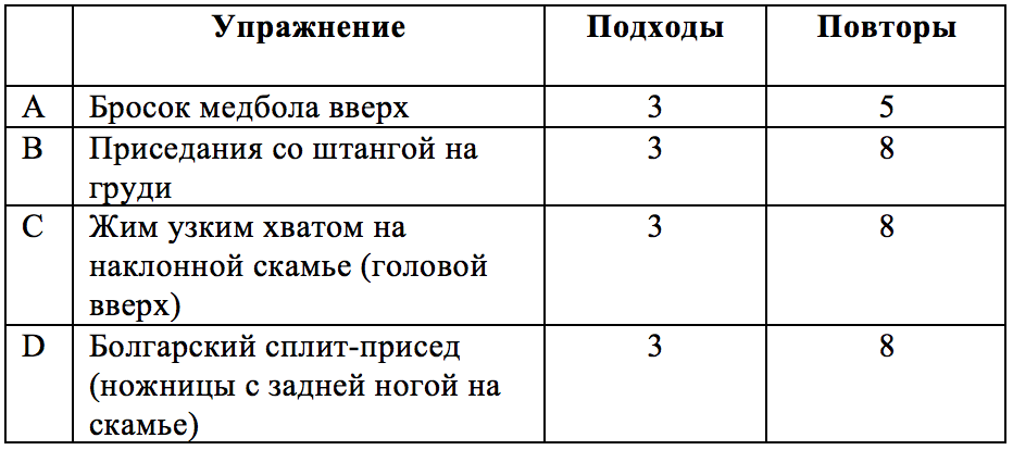 Программа для хардгейнера. День 4