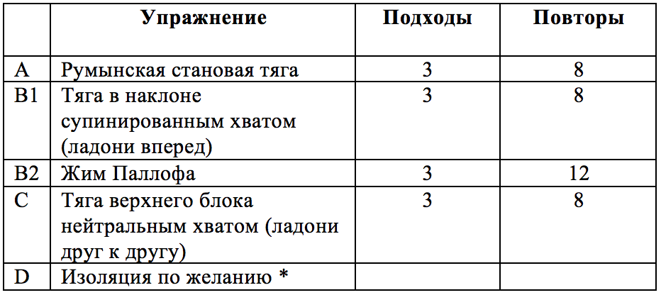 * 10 минут для бицепсов, дельт или икр