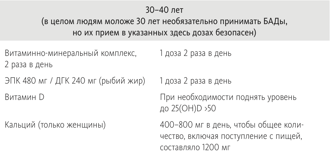 Базовая схема приема БАДов для людей 30-40 лет