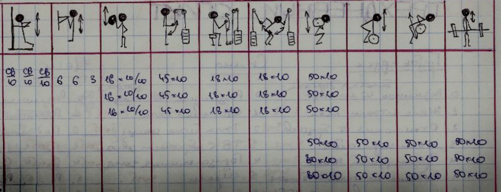 почему надо вести дневник тренировок