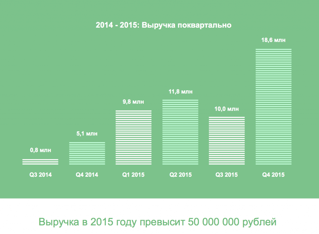 Снимок экрана 2015-12-02 в 12.28.43