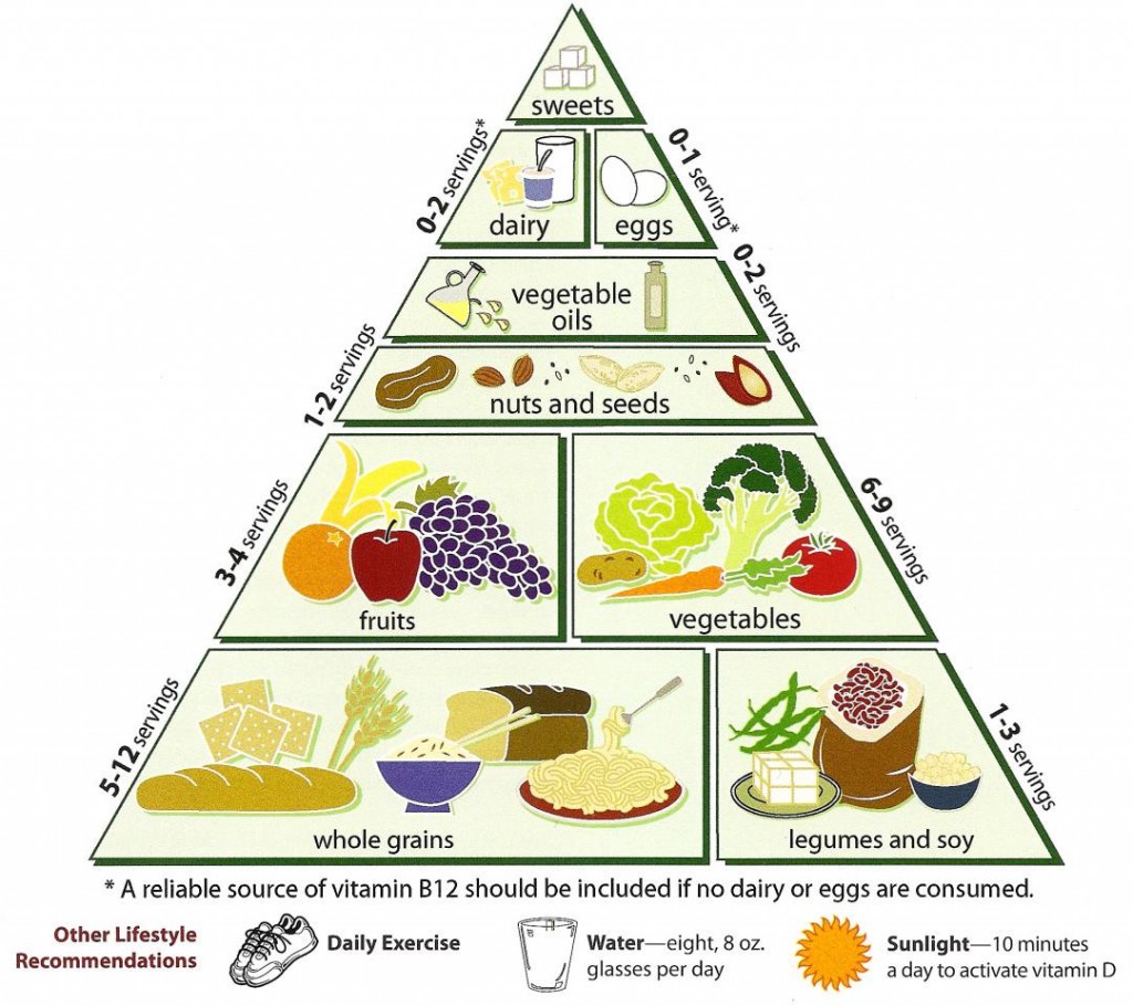 vegan food