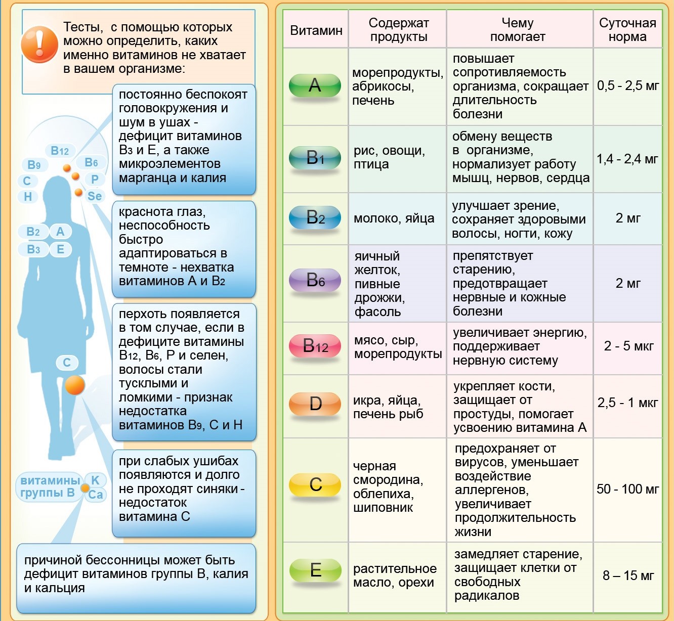 vitamins_зожник