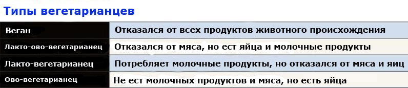вег