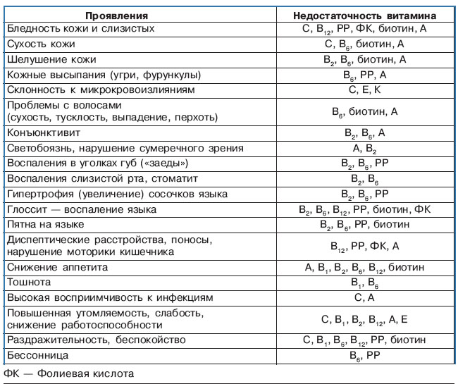 витамины зожник