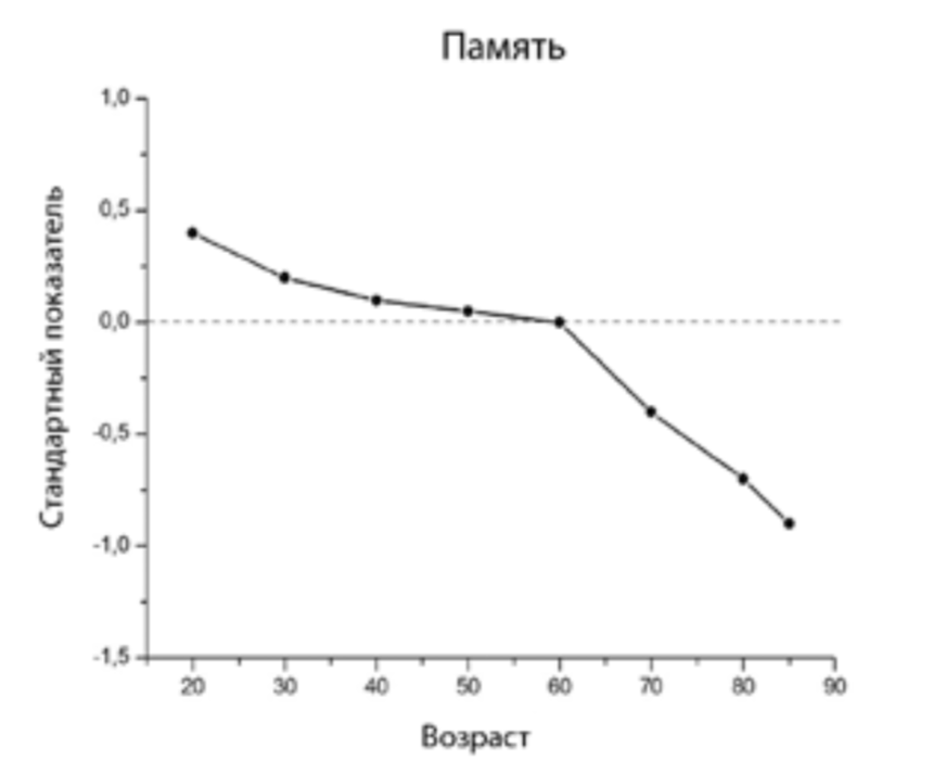 Снимок экрана 2016-03-28 в 16.34.12