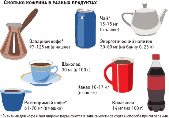 1325162167_kofein-v-produktah
