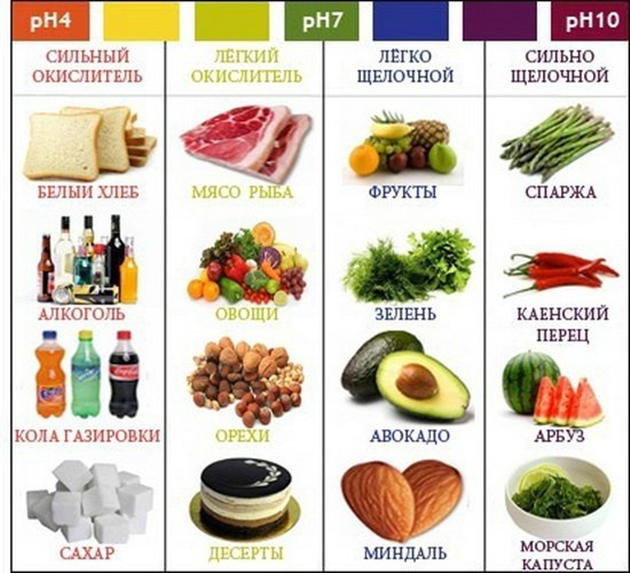 продукты_щелочная_диета
