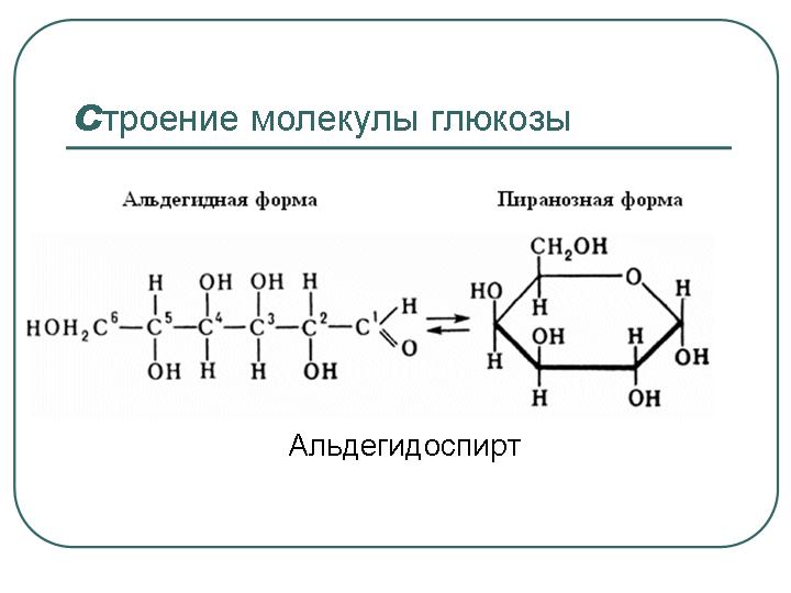 0006-006-Ctroenie-molekuly-gljukozy