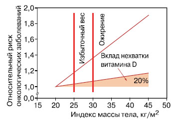 6-1-зожник-витамин-d