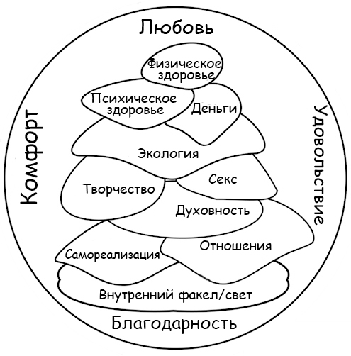пирамида здоровья