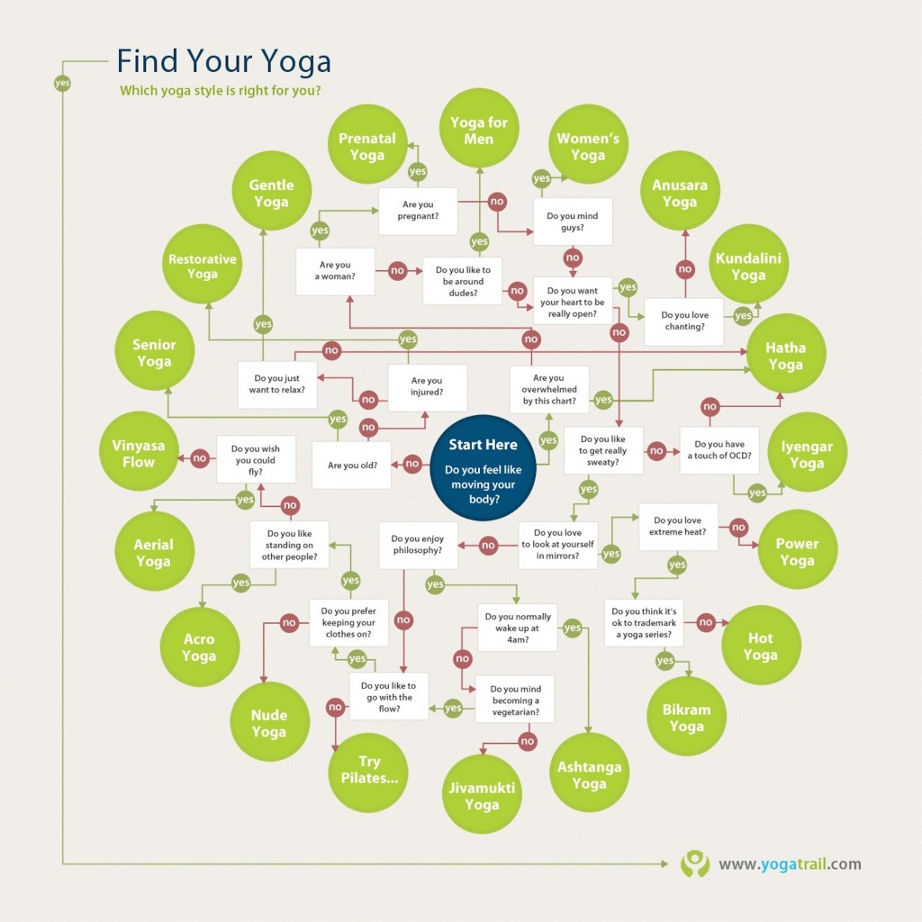 yogaxl