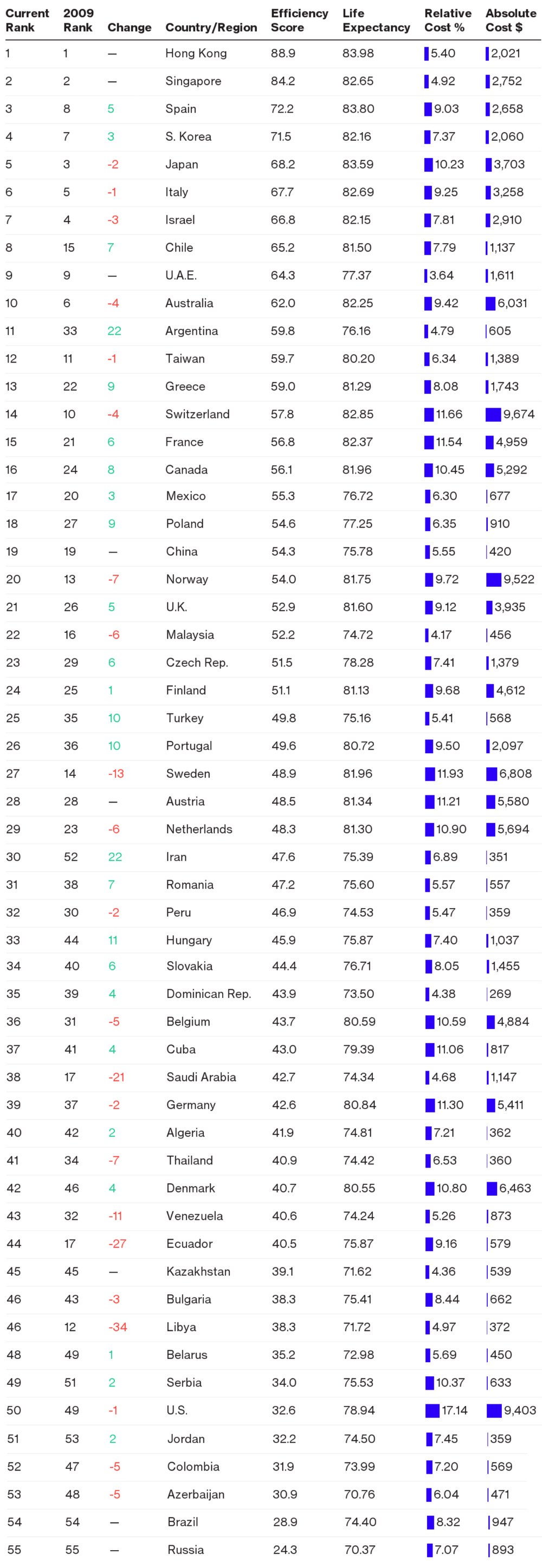 Рейтинг_систем_здравоохранения
