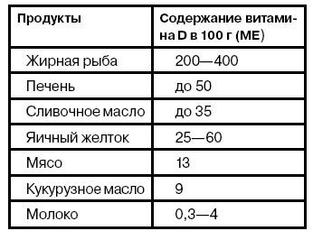 5-1-зожник-витамин-d