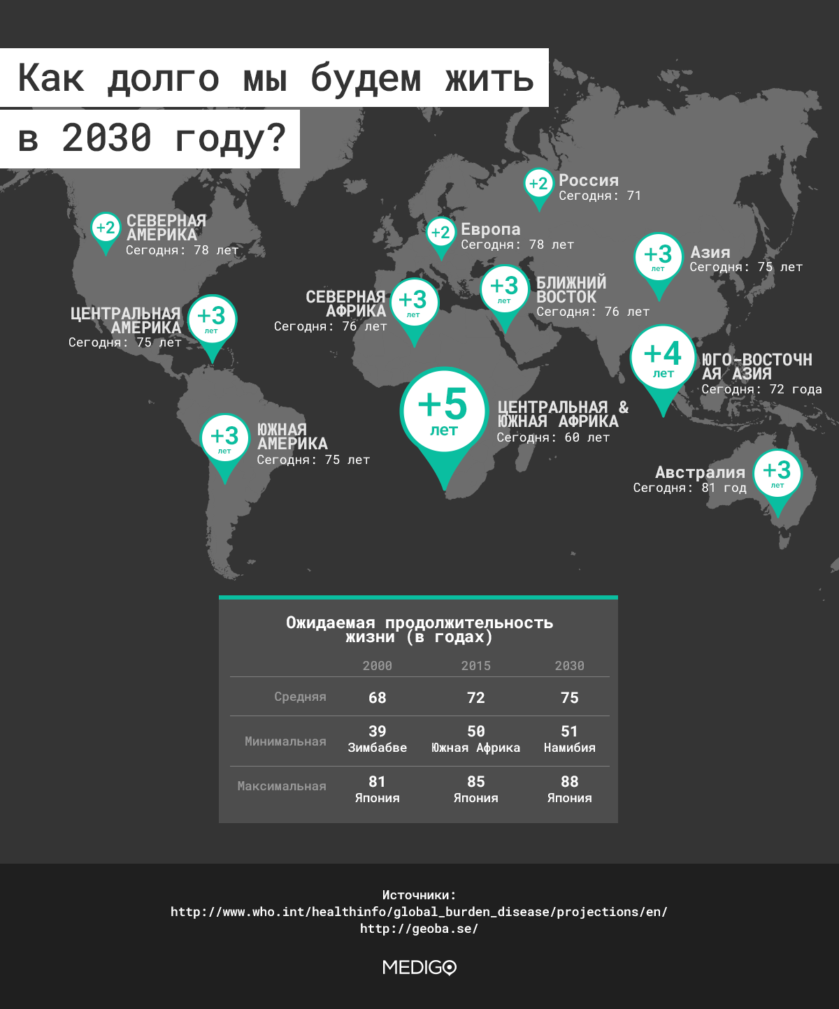 RU_infographic_deaths_07a