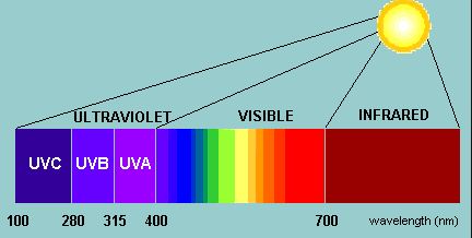 lampy-dlya-solyariya-2
