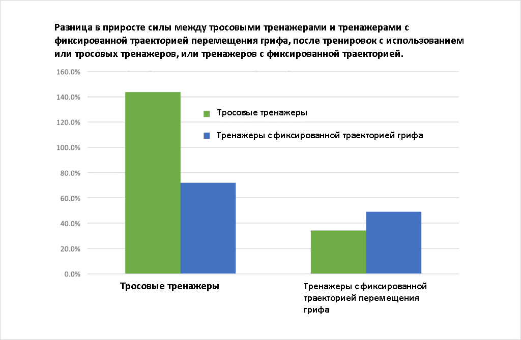 график_нестабильные_опоры