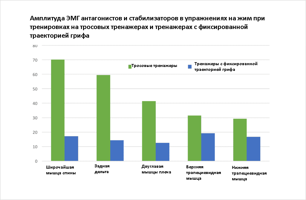 график_нестабильные_опоры_2